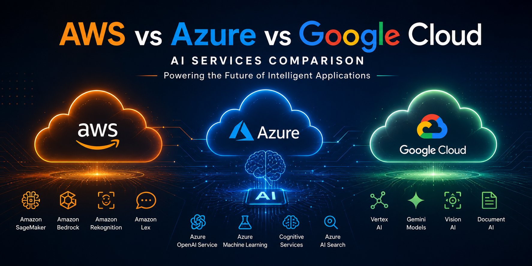 AWS vs Azure vs Google Cloud for AI: Which Platform Should You Choose?