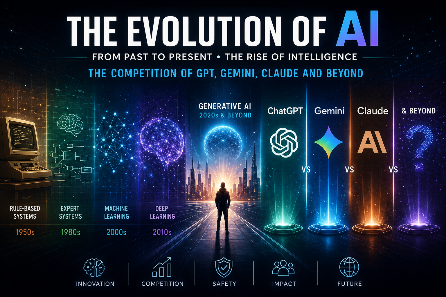The Evolution of Artificial Intelligence: From Rule-Based Systems to the Battle of GPT, Gemini, and Claude