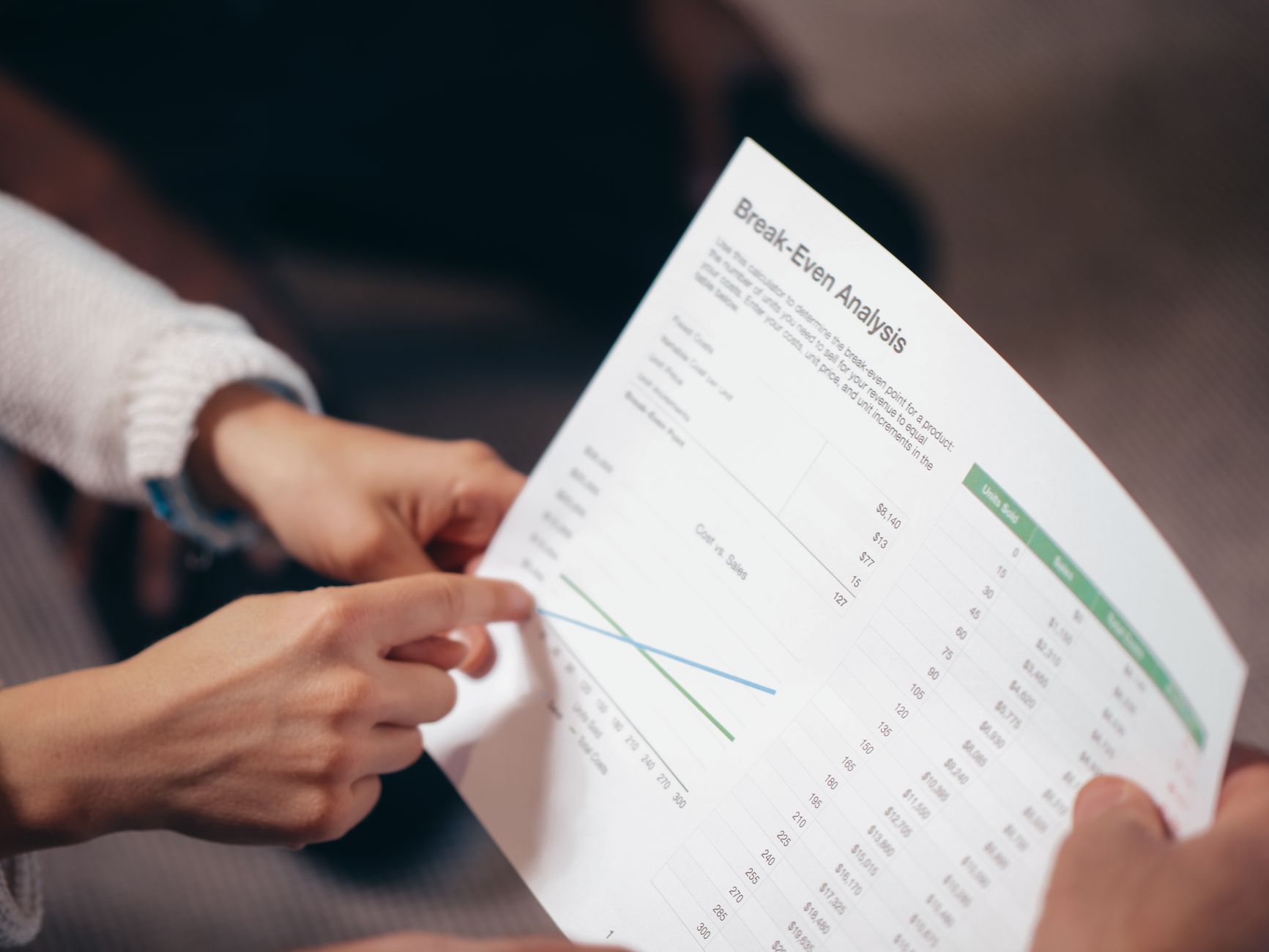 Chart showing break-even analysis with fixed and variable costs.